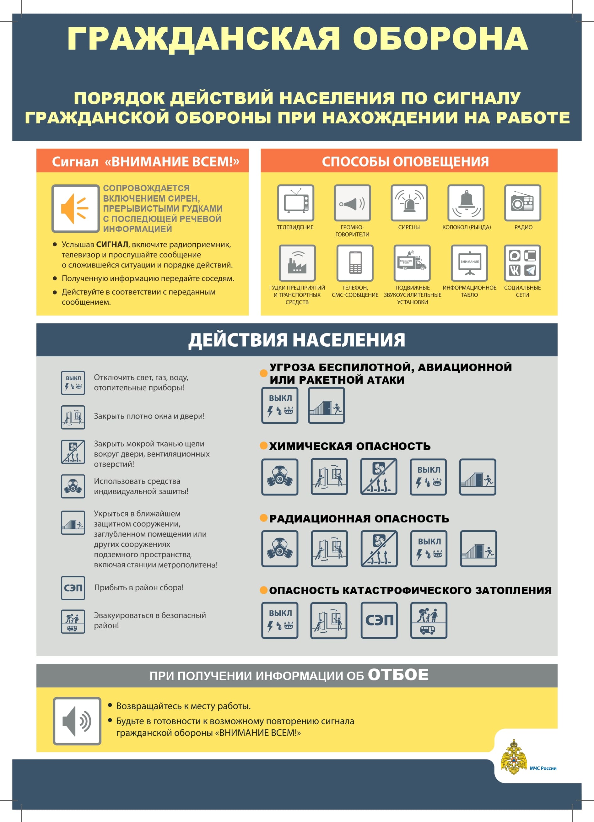 Порядок действий по сигналу ГО Работа page 0001 1