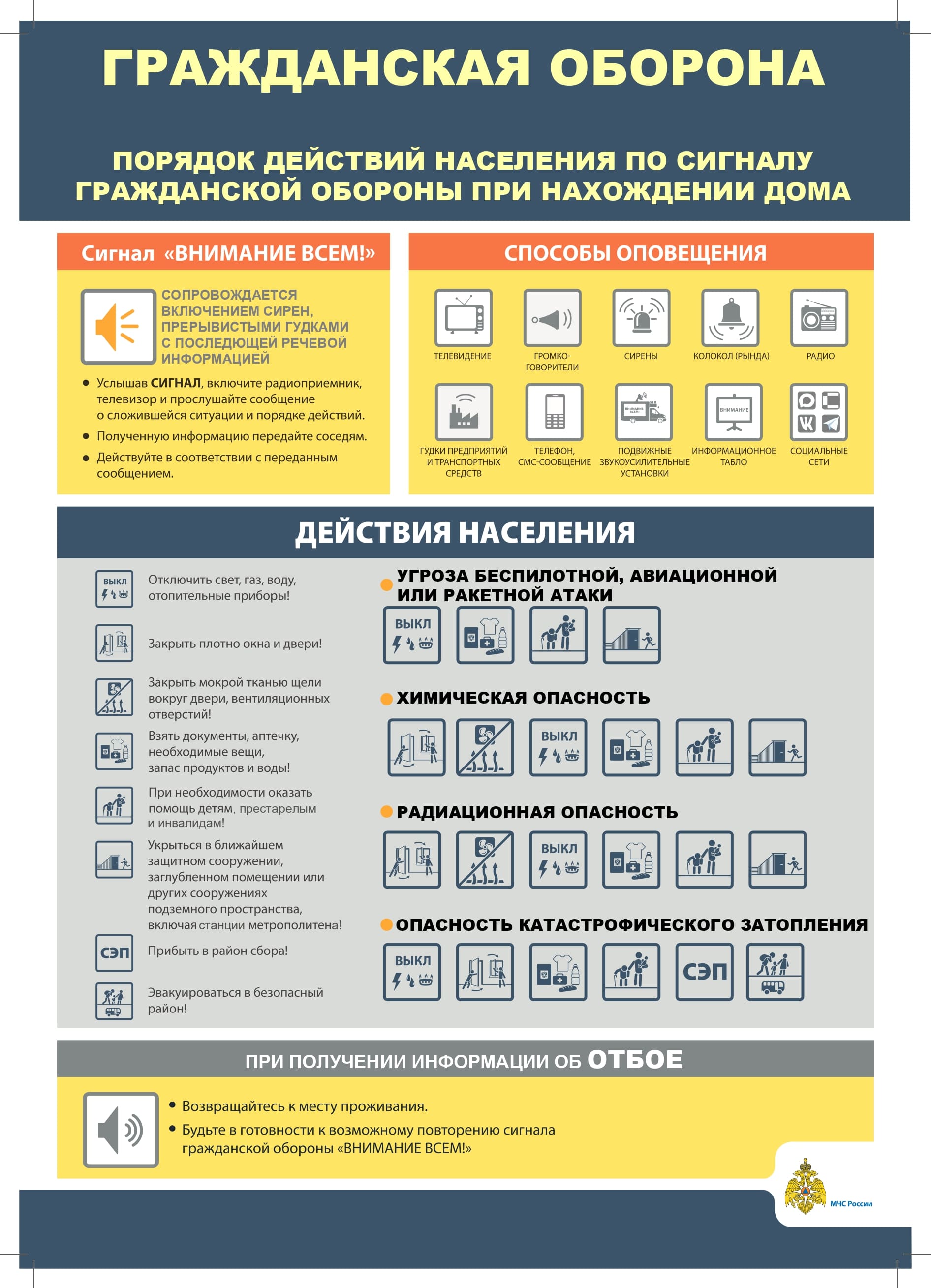 Порядок действий по сигналу ГО дом page 0001 1